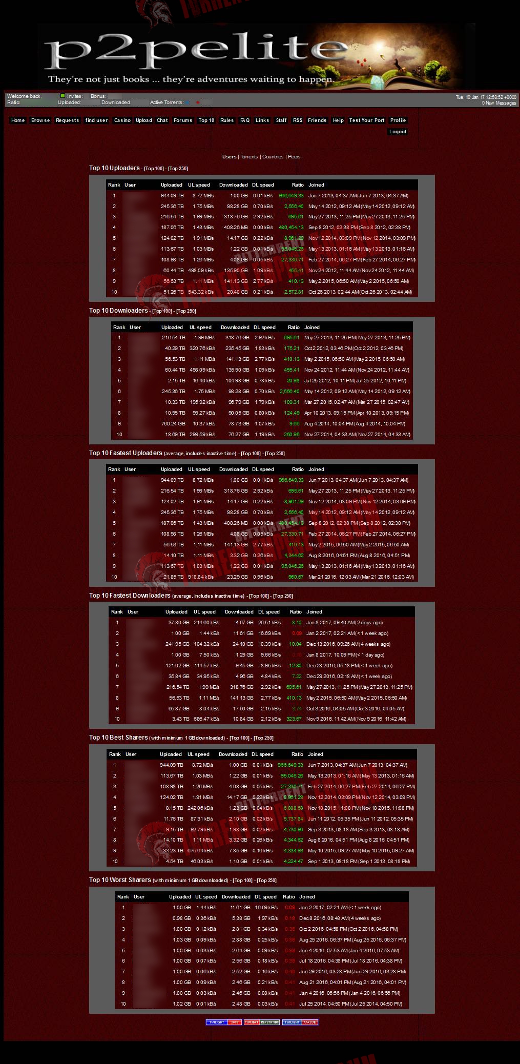 Top10 Top10